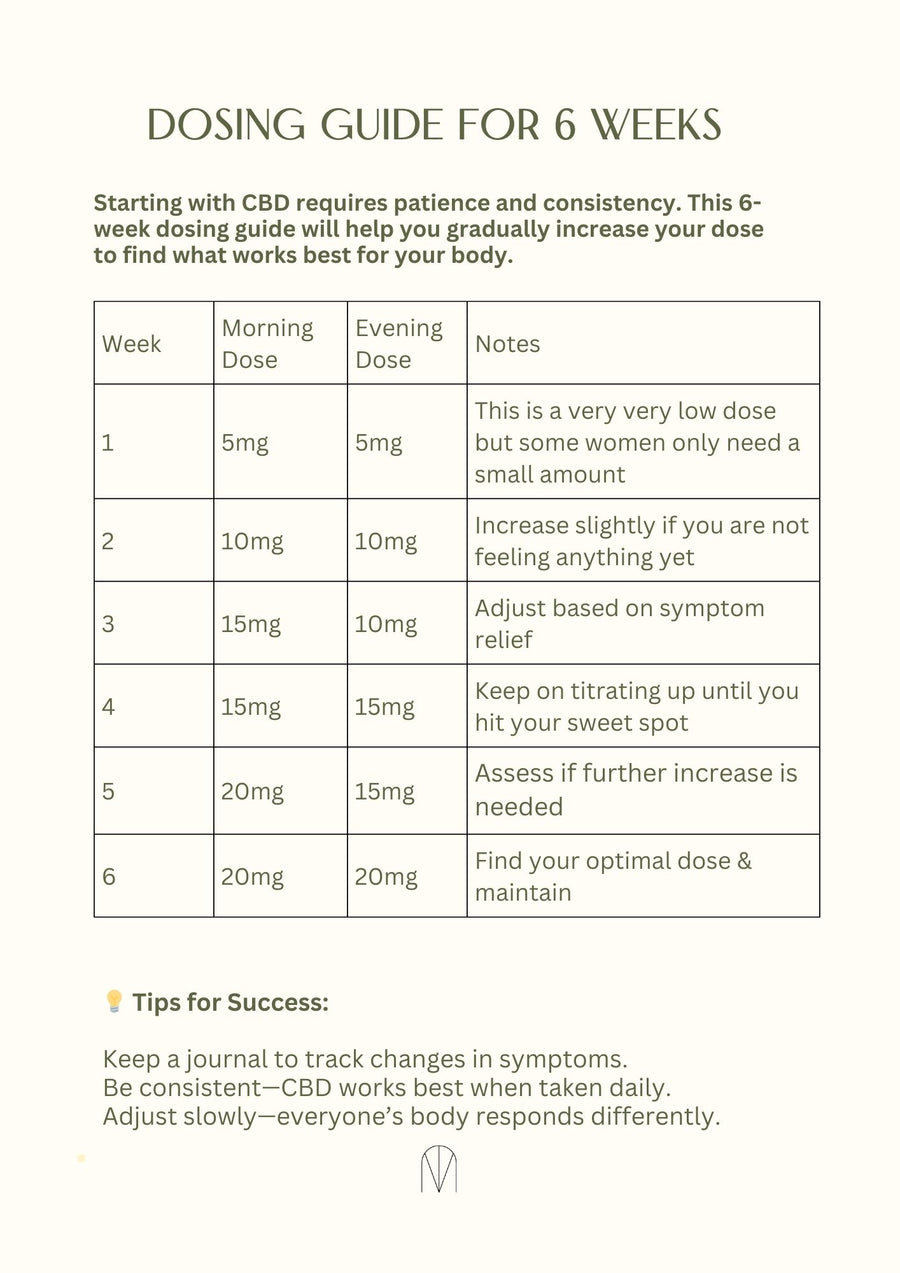 Perimenopause + CBD Guide